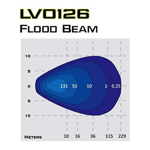 LV ZETA 40 Watt Industrial Spec LED Work Light - 3400 Lumens